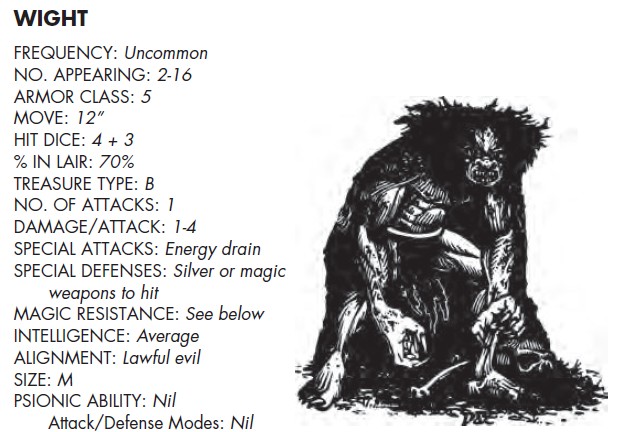 Monster  of the Month #13 – Old School Undead